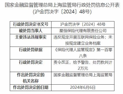 星恒保險代理公司因業(yè)務(wù)檔案問題被罰2萬元