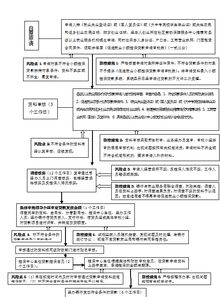 個人小額擔(dān)保貸款發(fā)放流程及風(fēng)險防控措施