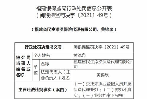 華海灃泰保險代理福建分公司受重罰 虛列費用、法人撤職與新業務暫停
