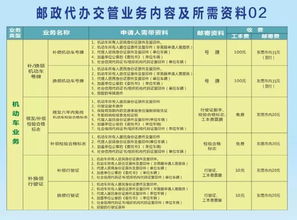 便民 新興這個郵政網點可代辦16項車駕管業務,再也不用到處跑啦